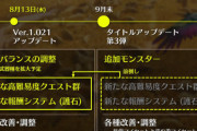 やることないと叩かれまくった『モンハンワイルズ』、今後のアプデ内容を前倒しで8月に実装！新高難易度クエ＆護石ガチャ追加、武器バランスも改善予定