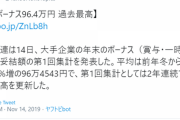 【悲報】大企業の冬ボーナス過去最高→底辺たちが大発狂