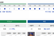 【実況・雑談】 7/12 中日vsヤクルト（神宮）18:00開始　先発:福谷【中継：フジONE　DAZN他】