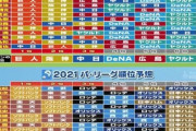 解説者「ヤクルト、ロッテが優勝するわけないだろ」