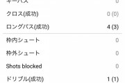 【朗報】長谷部誠さん…今シーズンのスコアがまじでカイザーｗｗｗｗｗｗｗ