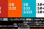 「EVANGELION 30th Anniversary Movie Collection」が予約開始！「ヱヴァ新劇場版」「シン・エヴァ」の全バージョンを収録