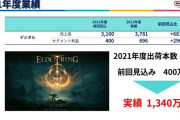 『エルデンリング』、出荷本数1340万本突破！
