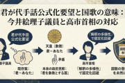 【国歌手話】首相「君が代の意味統一されていない」　政府見解「天皇を象徴とするわが国の繁栄祈念」報道「君が代の意味や解釈が統一されていないという発言は誤解を招きそうだ」