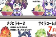 【ウマ娘】飼葉の量まとめから知る意外な事実ｗｗｗ「ラモ姉…？」