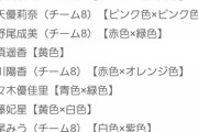 【速報】 18期研究生山口結愛ｃのペンライトカラーがキムチカラー（赤オレンジ）に決定！