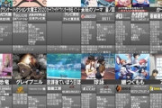 2020年春アニメ、見るものが多すぎる！！！！！！！！！！！！！！