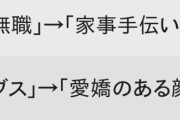 『デブ』→『ぽっちゃり』物は言いようだと思う『言い回し』と言えば？