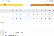 【巨人試合結果！】<巨 3-1 神> 巨人勝利！ ウォーカー来日初HRが逆転3ラン！ 先発･赤星7回途中1失点で2勝目！大勢は９S！