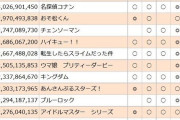 【ラブライブ板】ラブライブがアイマスに圧勝しているという事実