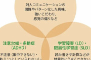 【発達障害チェック】調べる検査、半数が実施せず→その理由がこちら