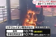 リチウムイオン電池からの出火による火災が今年過去最多に
