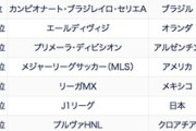 ◆ﾘｰｸﾞ･ﾄﾞｩ◆ブラジル戦から中2日、中村敬斗がリーグで2戦連発！…スタッド・ランスは終盤被弾でドロー