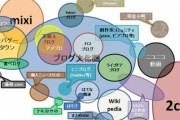 2010年頃のネット勢力図ｗｗｗｗｗｗ