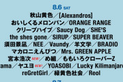【デレステ】みんなライブ何日目に行くの？