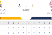 【3-1】ホークス勝利！！松本晴は5回を3安打1失点の好投　甲斐の2点タイムリーで先制　接戦を制し連敗ストップ！！