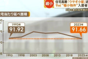 日本の家「ウサギ小屋」に逆戻り　極小物件に入居者殺到　不動産高騰でステルス値上げ