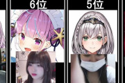 【悲報】Vtuberブーム、ついに終焉へ…スパチャ額が1年で激減?