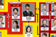 半沢直樹2の人物別名言で打線組んだwwwwwwwwwwwwwwwwwwww