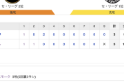 【巨人試合結果！】<巨人 5-3 阪神> 巨人勝利！先発サンチェス7回途中3失点で3勝目！炭谷タイムリー！スモーク3ラン！