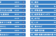 緊急事態終わったから3日かけて三重県の道の駅を制覇する(1日目)