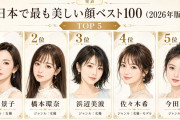 日本で最も美しい顔ベスト100（2026年版）を公開、残念ながらハロメンは圏外