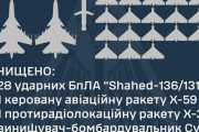 クリスマスに大戦果、ロシア軍戦闘機2機(Su-34×1.Su-30×1)、無人機32機、巡航ミサイル2発などに損害…ウクライナ国防省発表！