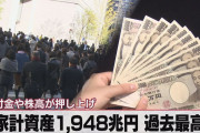 【朗報】日本人の家計資産、2千兆円を突破!!!史上最高に！で、どこに金があるんや・・・？?