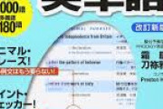 大学受験の参考書で打線組んだ