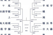 【速報】神奈川の高校野球ベスト16出揃う