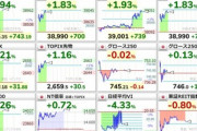 【速報】日経平均株価､バブル期につけた取引時間中の史上最高値3万8957円も超える 一時3万9000円超え