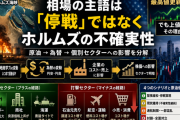 『米イラン交渉の不透明感』の一行を分解する — 原油・為替・セクターの伝達経路マップ