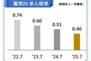 韓国どん底景気「雇用」わずか1.5万しか増えなかった！ 史上最低の増加幅を記録。