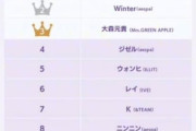 韓国人「2025年の日本Z世代が憧れているアイドルランキング」なぜこのメンバーが？予想外の名前も…日本の若者文化に関心集まる