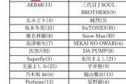 欅坂46は今年のNHK紅白歌合戦に出場できるかな？