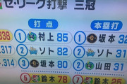 【悲報】広島ローカルのカープ万歳番組、バティスタのことに一切触れない