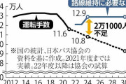 「バス運転手が足りない」スクールバス廃止の地域も…「乗り継ぎ必要、朝は混む」ため息