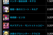【パズドラ】ピトー3.20％で引けるのめっちゃ良心的じゃね？無一郎なんて1.50％だったのに