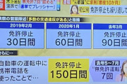 【意味不明】木下元都議、交通違反12回・免停4回は「たくさんでしょうか?」