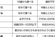 【悲報】日本男さん、結婚についてとんでもない思想を持ってしまうｗｗｗｗｗｗｗｗｗｗｗ