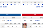 【ドラゴンズ実況】 7/12 中日 vs 広島（バンテリンドーム）14:00~　先発：大野雄大【中継:東海　Jスポ2 DAZN他】
