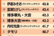 【日向坂46】このランキングは笑ったｗｗｗｗｗｗｗｗｗｗｗｗｗ