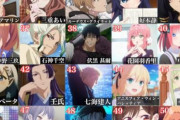 Xで集計した『2023年アニメキャラランキング』が決定する