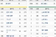 阪神ーヤクルト　スタメン　甲子園球場　2021/5/19