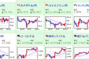 【相場】株価、為替は方向感なく　原油、金価格が上昇中