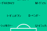 日本人サッカー選手が得られた欧州での経歴で一番凄いのはどれ？？