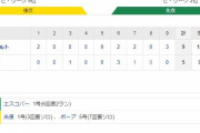 阪神 5ー9 ヤクルト　試合結果　甲子園球場　2020/7/15