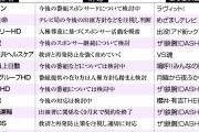 ジャニーズタレント出演番組へのスポンサー、「見直し検討」の動きが浮上！