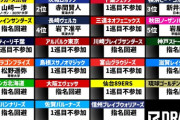 【悲報】バスケBリーグ初ドラフト、ヤバいWWWWWW