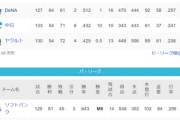 ●●●●●●●●●●●●●●●●●●東京●●●●●●●●●●●●●●●●●中日 横浜○○○